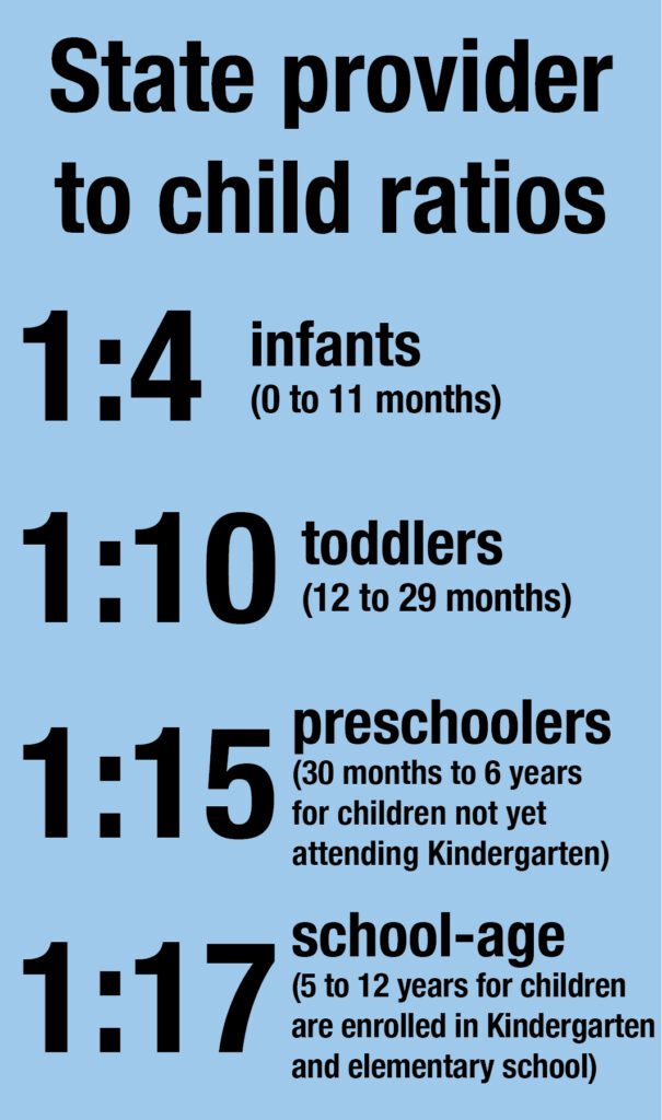 A blue graphic of child ratios in the State.